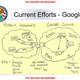 Illustration for article titled 65 Things We Know About NSA Surveillance We Didn’t Know a Year Ago